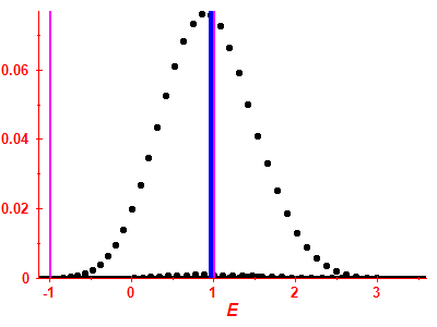 Strength function